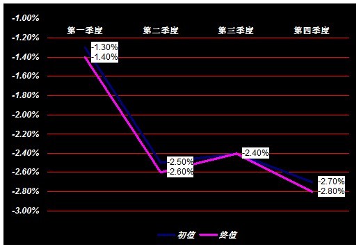 意大利GDP.jpg