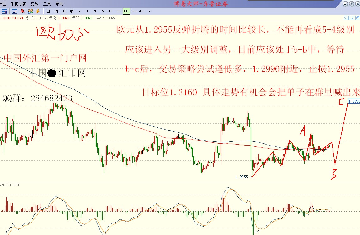 外汇，中汇，欧福，波浪，职业交易，中汇