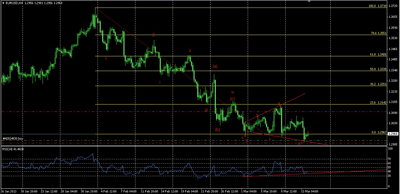 EURUSD 4H.jpg