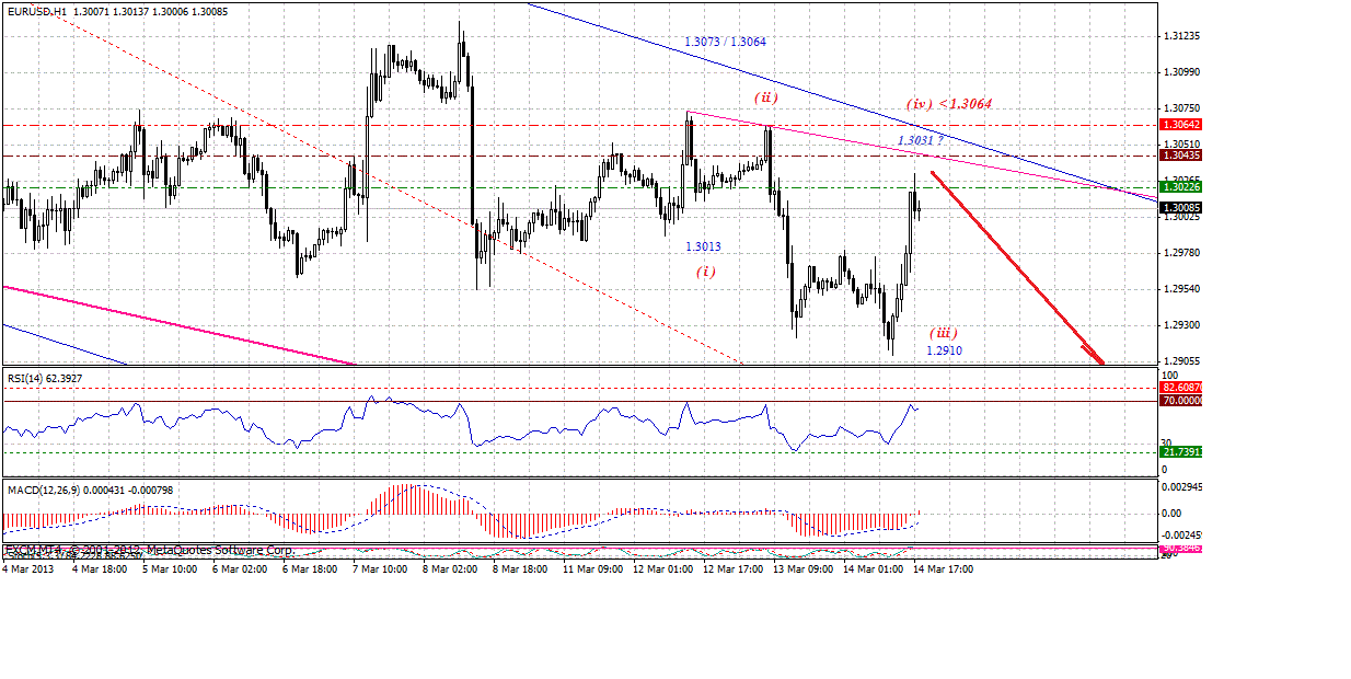 eur-h-3-14-2013.gif