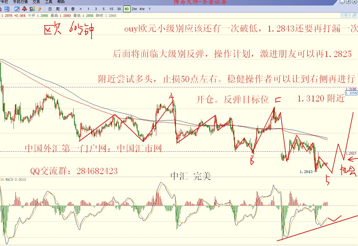 外汇，欧元，欧福，中汇，中国汇市，完美波浪，中汇 完美