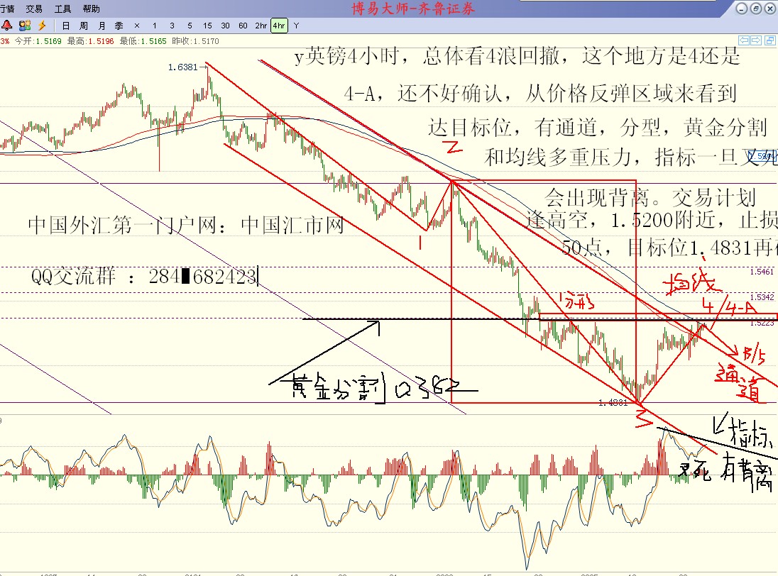 外汇，欧福，中汇，中国汇市网，完美波浪，外汇保证金交易
