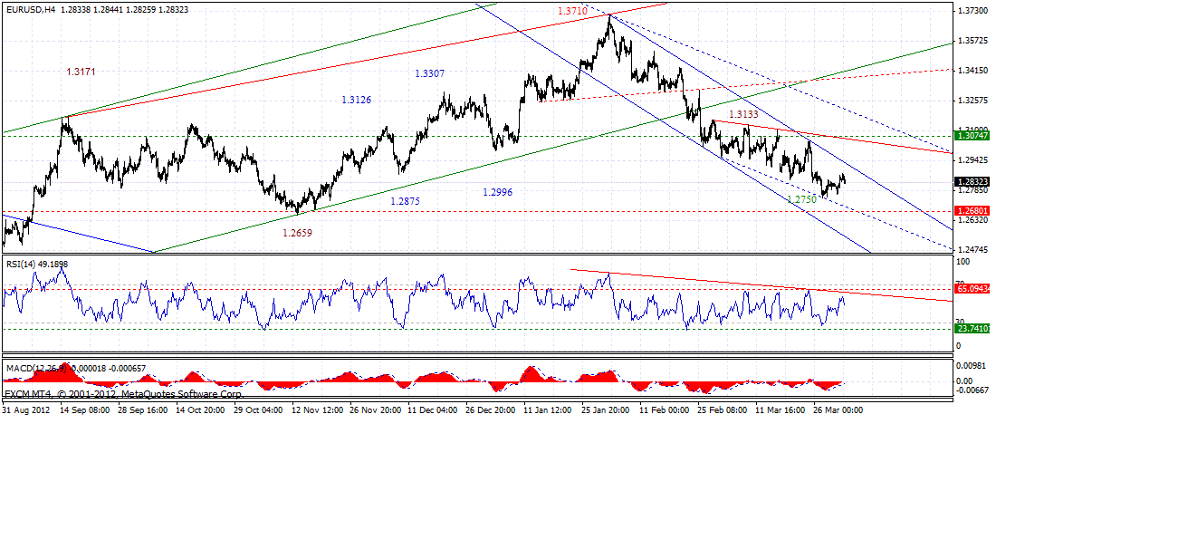 eur-4h-4-2-2013.gif