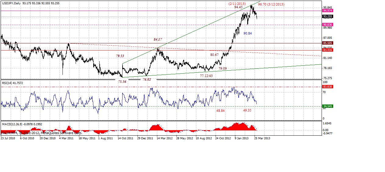 jpy-d-4-2-2013.gif