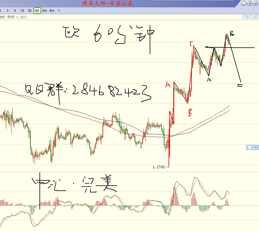 外汇，欧元，殴福，ifx，aetos，完美波浪，中国汇市网