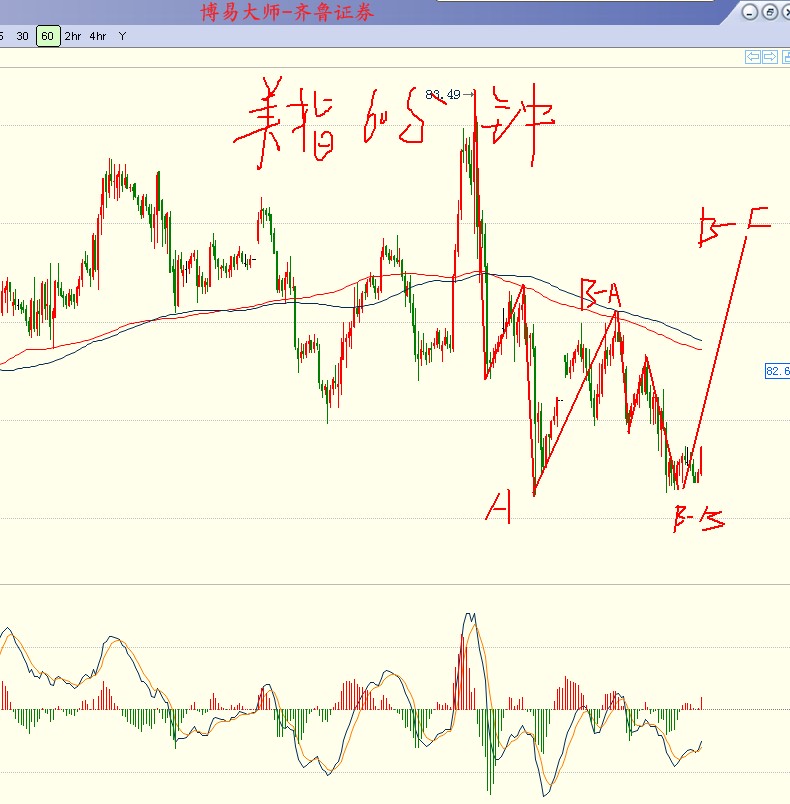 殴福外汇，外汇平台，ifx平台，aetos平台，完美波浪，中国汇市网