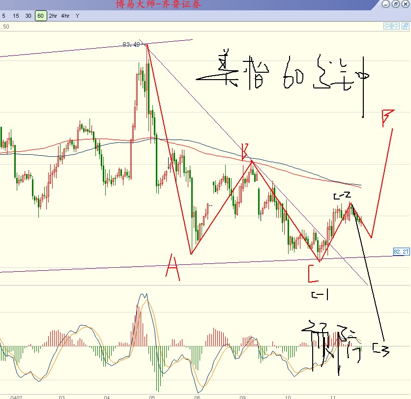 外汇，殴福外汇，ifx平台，aetos平台，中国汇市网，完美波浪