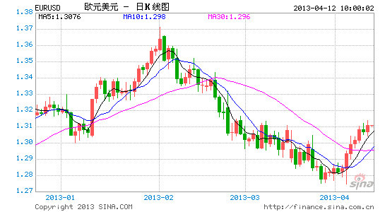 EURUSD4.12日线.gif