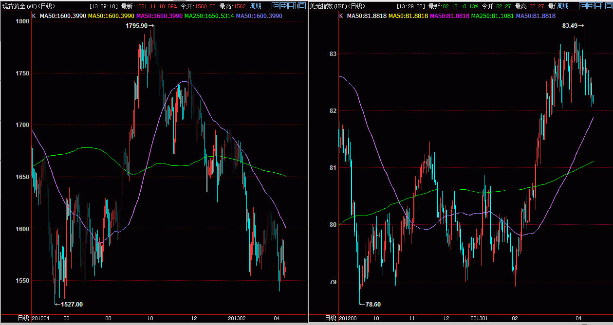 黄金与美指.gif
