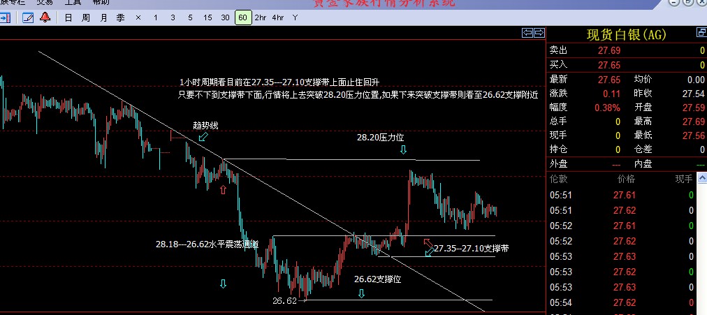 20130412白银1小时分析.jpg