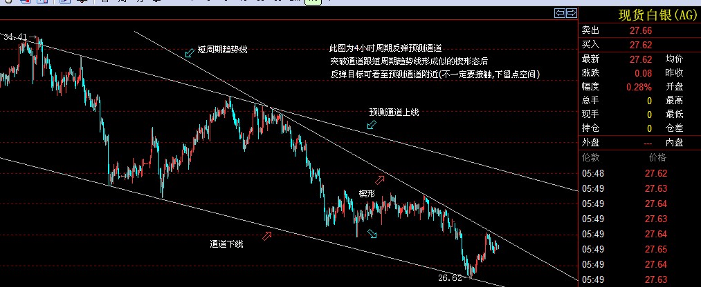 20130412白银4小时分析.jpg