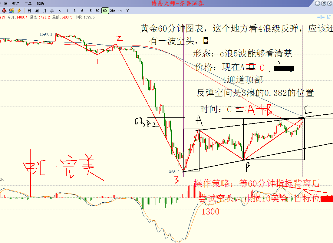 外汇，欧福外汇，中汇完美，完美波浪，中国汇市