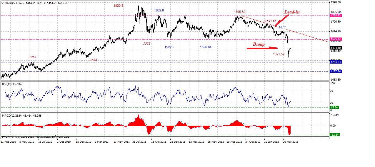 xauusddaily-4-23-2013.gif