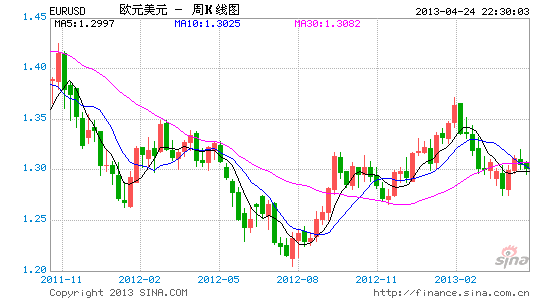EURUSD4.24.gif