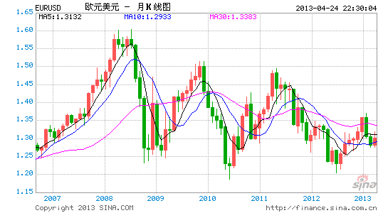 EURUSD4.24.gif