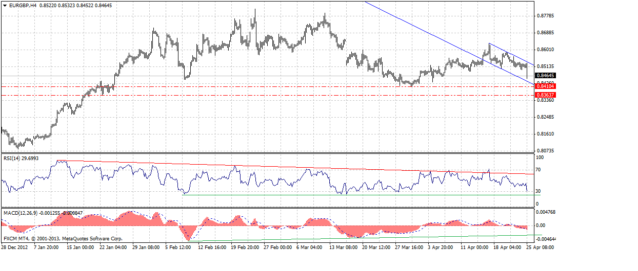 eurgbph4-4-25-2013.gif