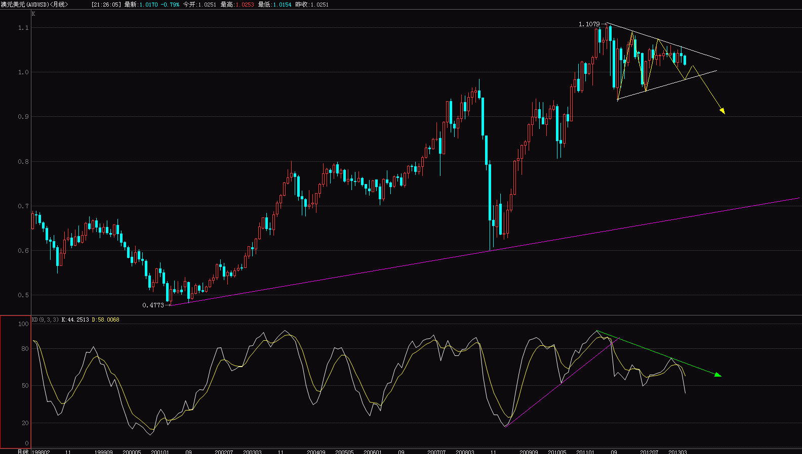 AUD.GIF