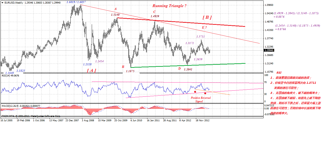 eurusdweekly-06012013.gif