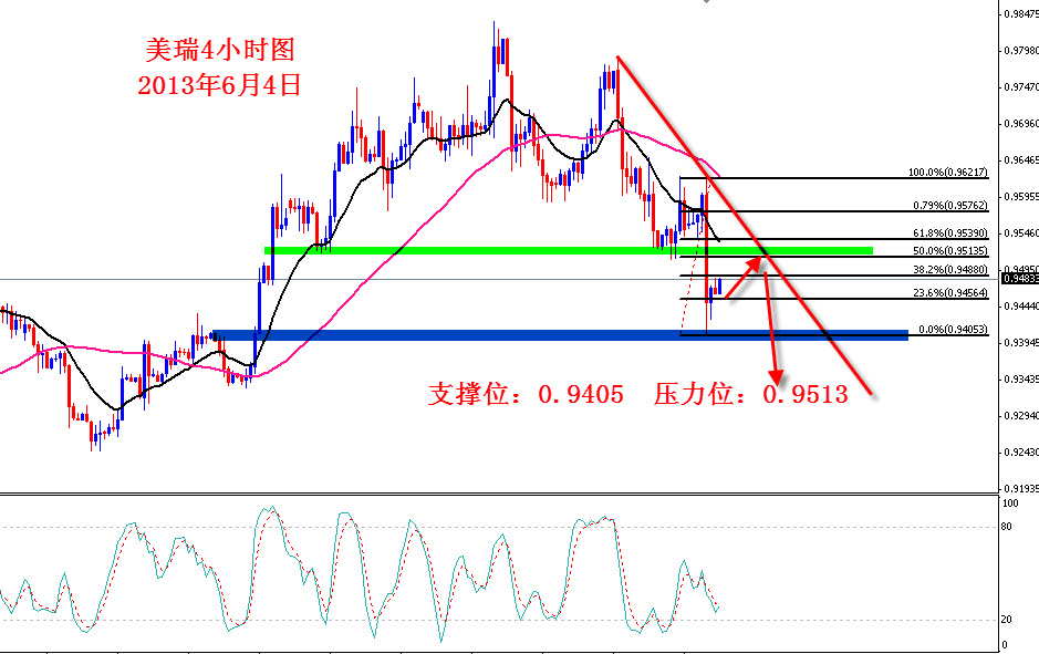 2013-6-4 09-57-17美瑞4小时图.jpg