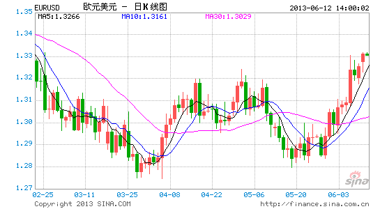 EURUSD6.12.gif