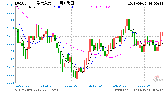 EURUSD6.12.gif
