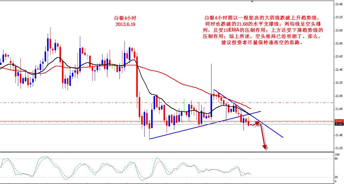 2013-6-19 10-28-30白银4小时.jpg
