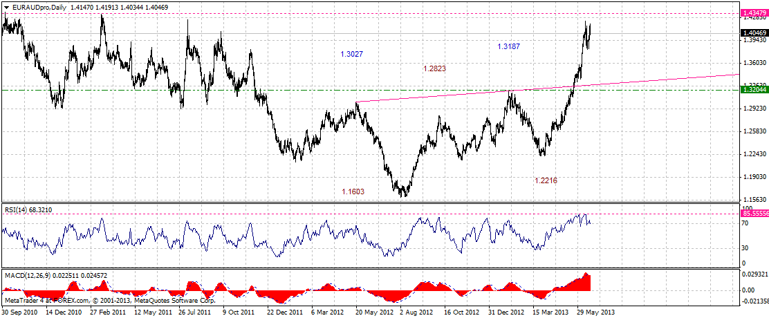 euraud-d-06192013.gif