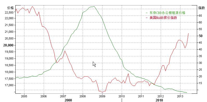 美日两国失业率对比