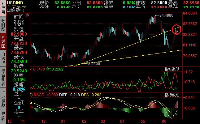 USDIND.jpg