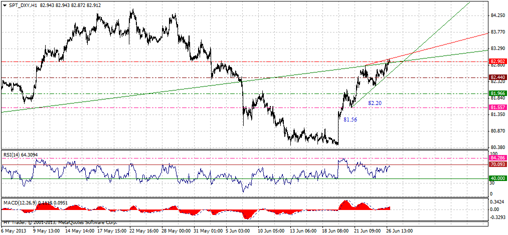 spt-dxy-h1-06262013.gif