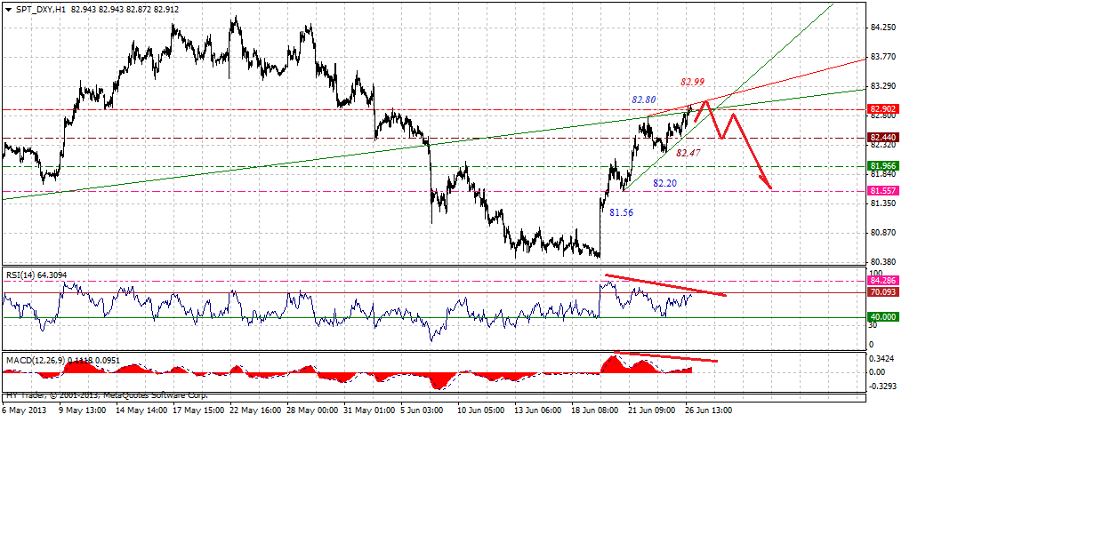 spt-dxy-h1-06262013.gif
