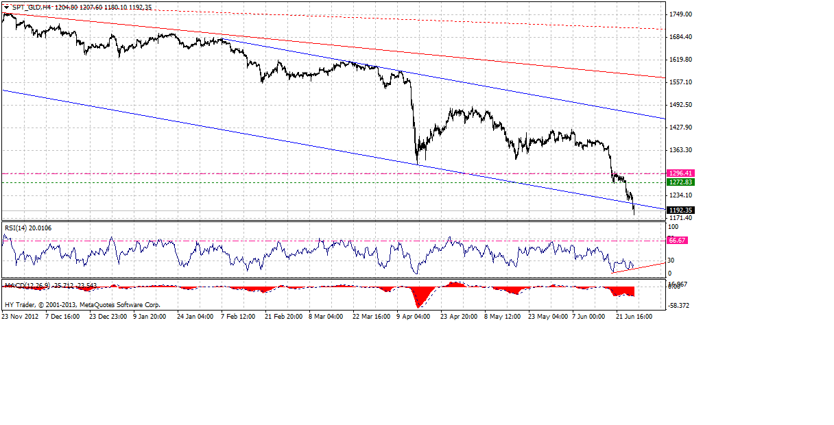spt-gld-h4-06272013.gif