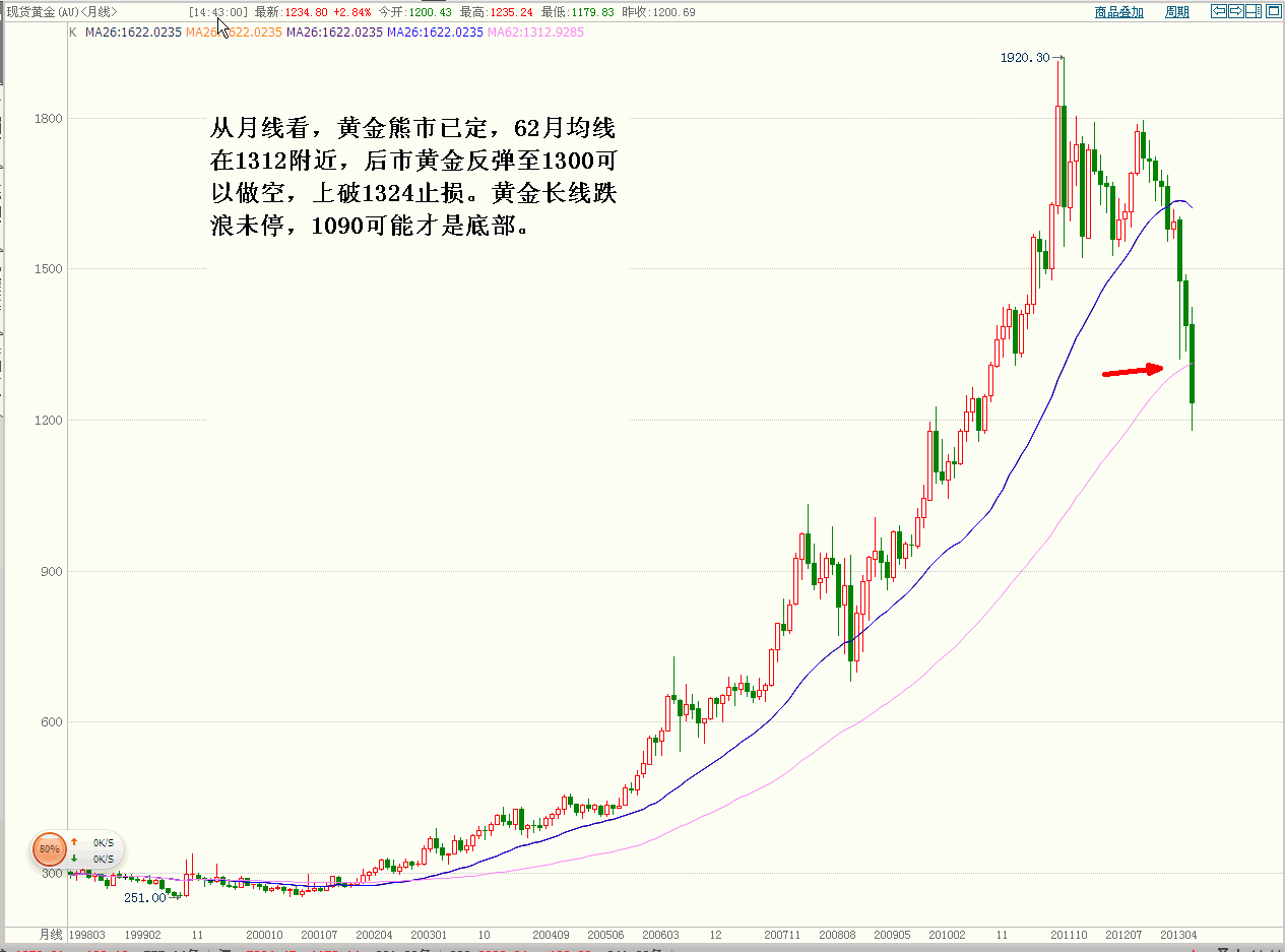 黄金.GIF