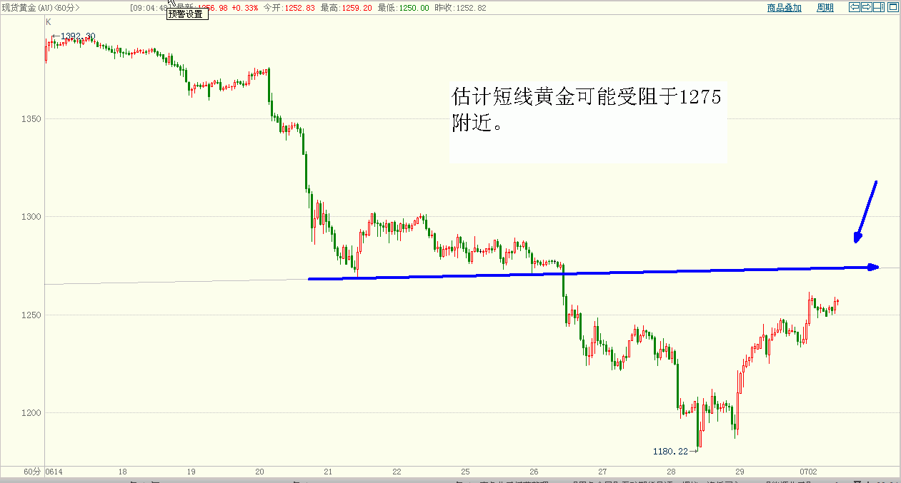 黄金.GIF