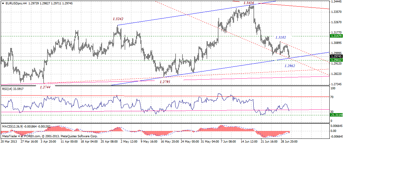 eurusdproh4-07022013.gif