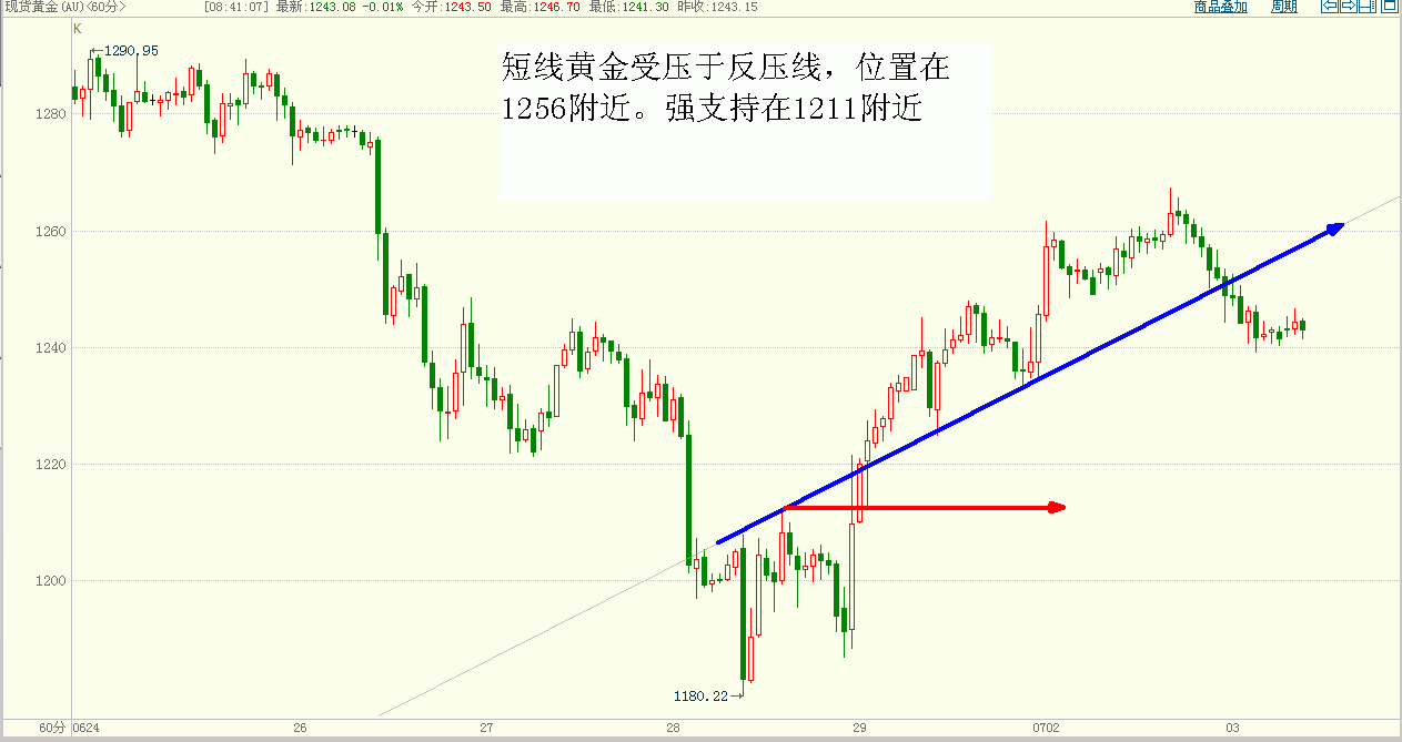 黄金.GIF