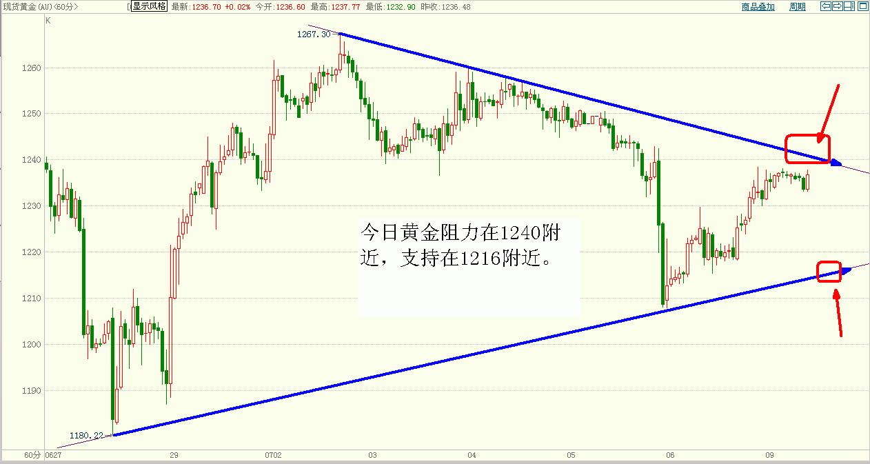 黄金.GIF
