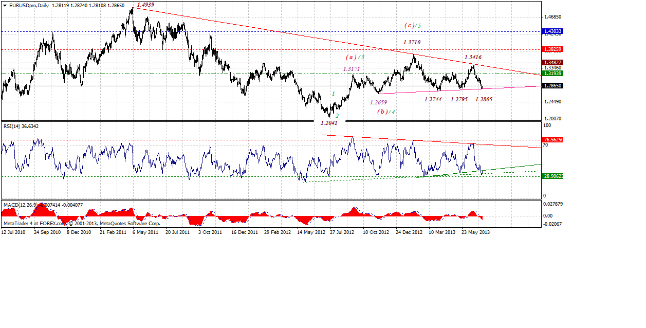 eurusddaily-07082013.gif