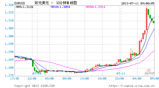 EURUSD17Сʱ.gif
