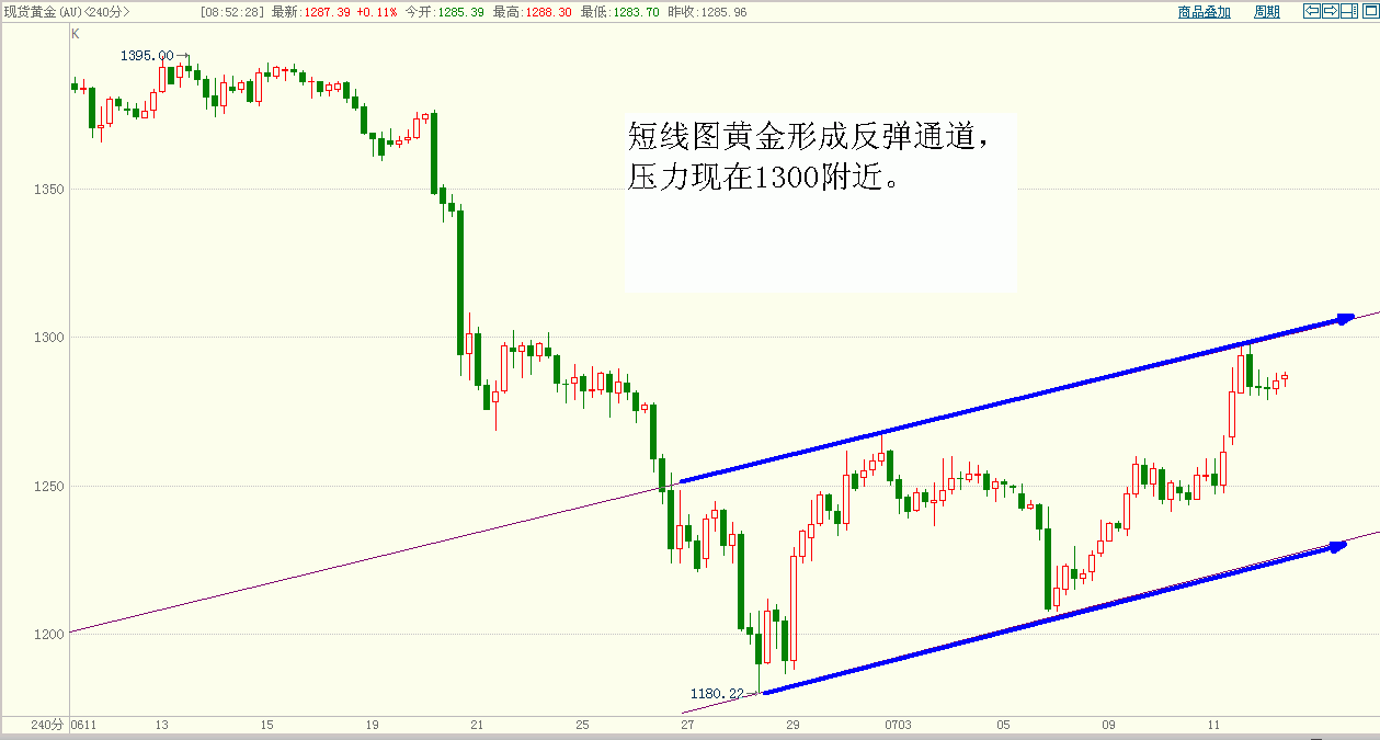 黄金.GIF