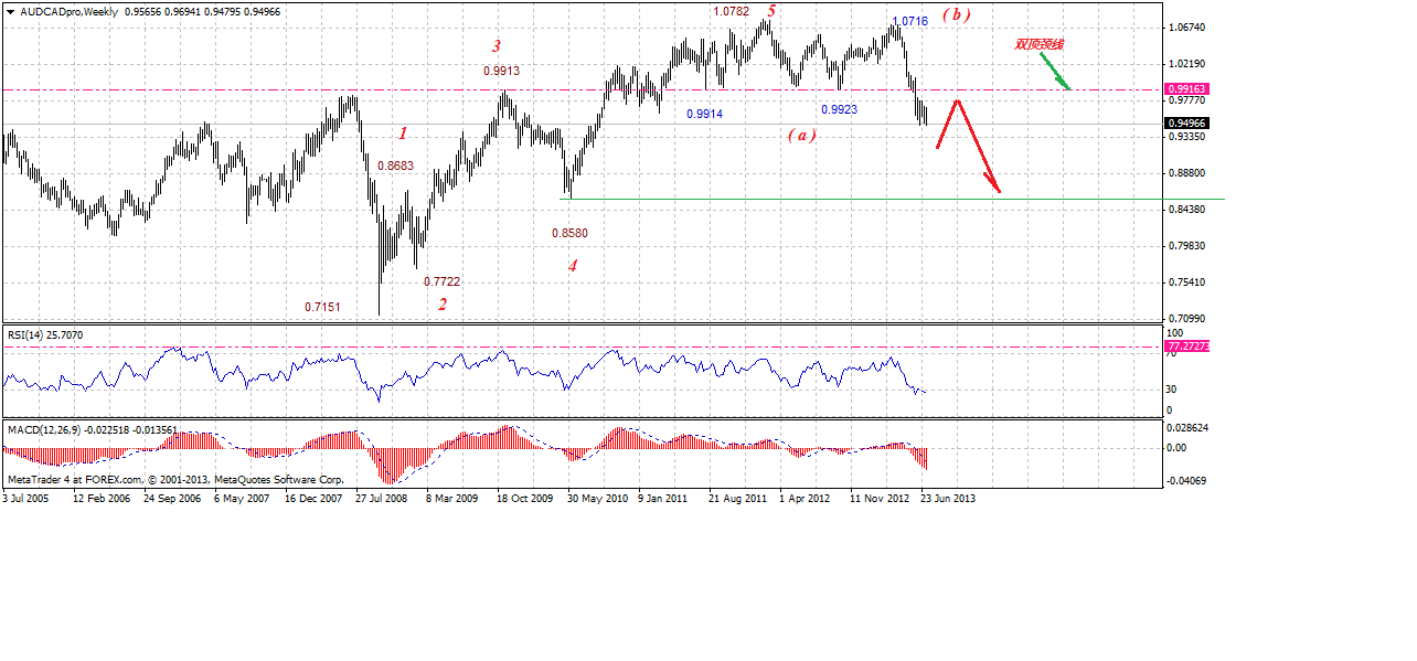 audcadproweekly-07112013.gif