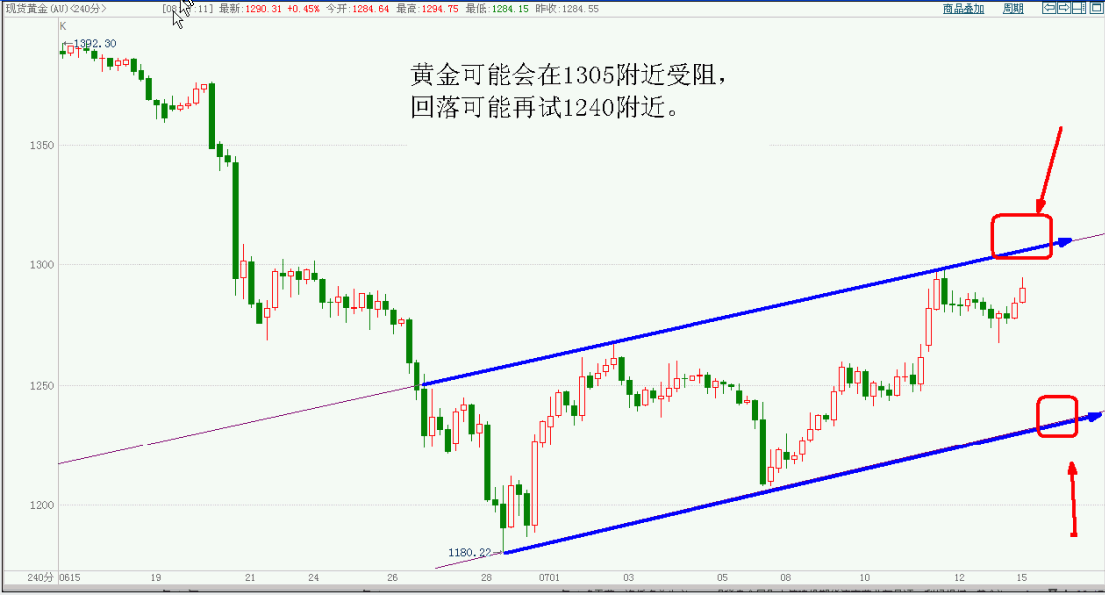 黄金.GIF