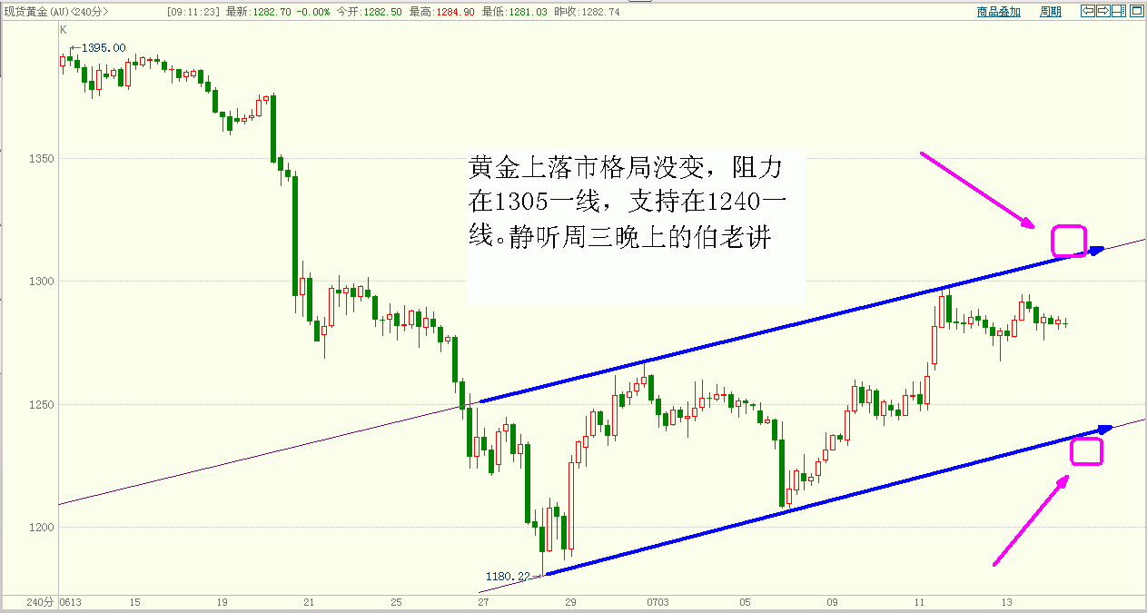 黄金.GIF
