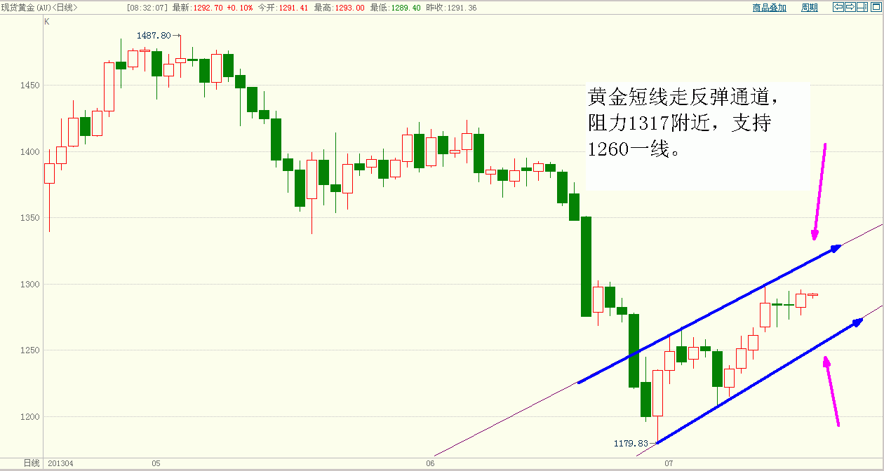 黄金.GIF