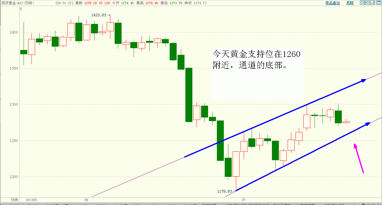 黄金.GIF