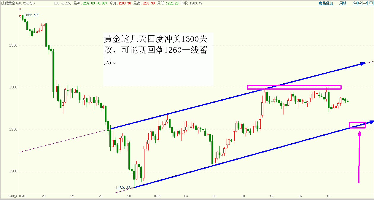 黄金.GIF