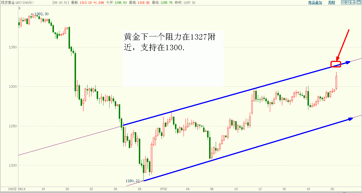 黄金.GIF