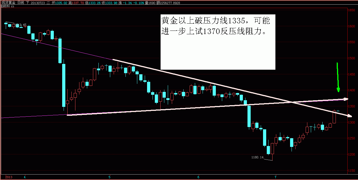 黄金.GIF