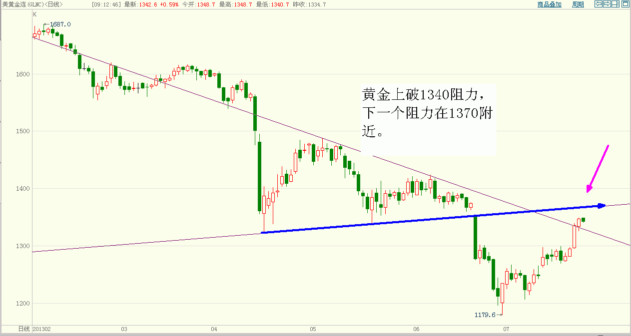 黄金.GIF