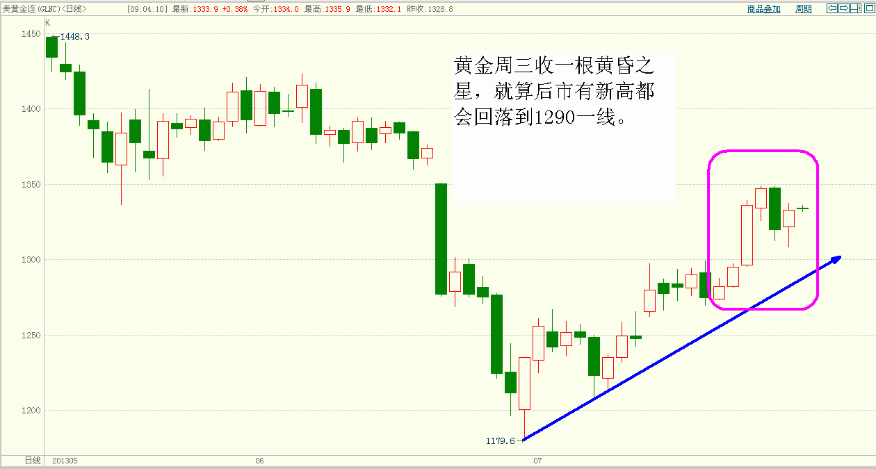 黄金.GIF